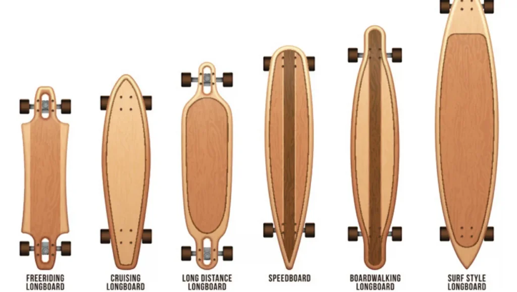 Types of Longboard feature